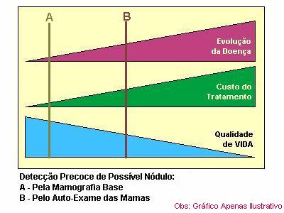 ||| IMPORTANTE: Gráfico Apenas ILUSTRATIVO |||